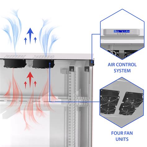 heat dissipation in enclosed cabinet